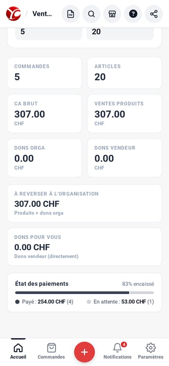 Clôturer une campagne